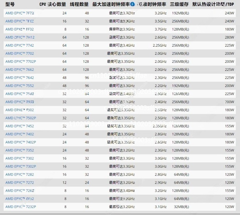 EPYC Series Server Processor 7 - Gold 6138 评论和价格